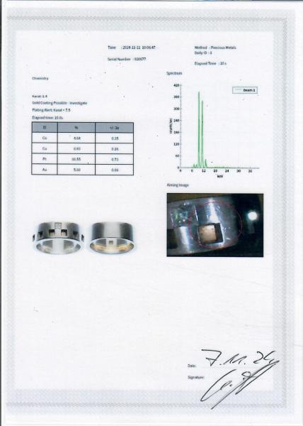 RFA Echtheitszertifikat – Röntgenfluoreszenzanalyse für Münzen, Schmuck, Edelmetalle